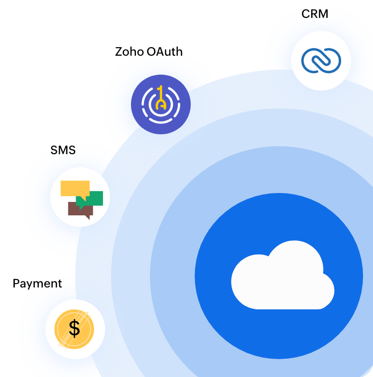 Creator 内置集成