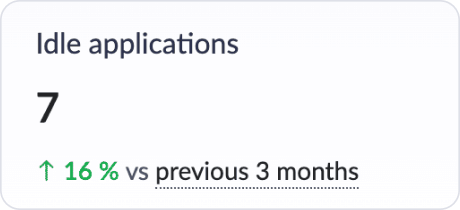 Zoho Creator for IT leaders