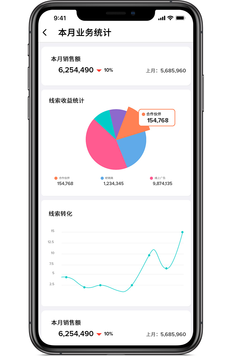 Make data driven decisions on the move with mobile analytics