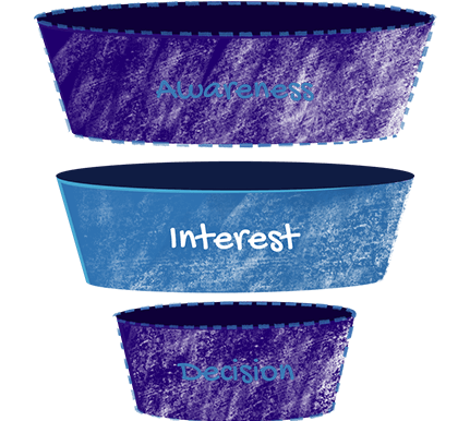 sales funnel building interest stage