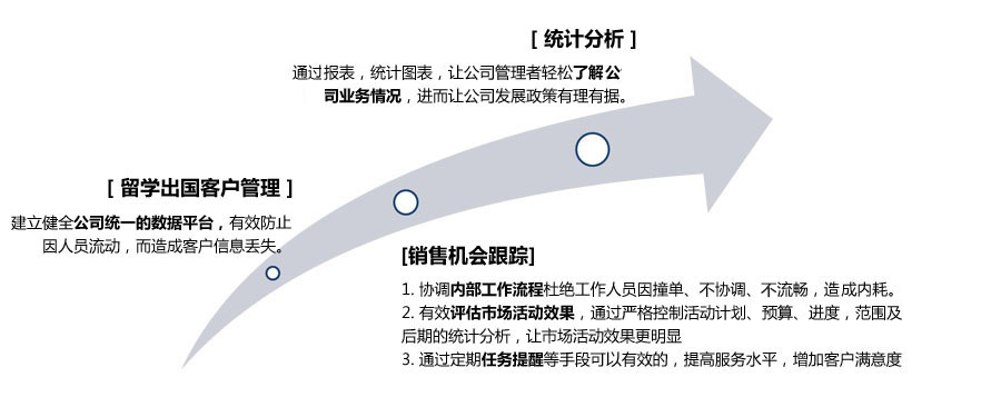 数据报表与业务优化建议