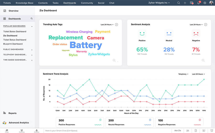 为支持客服人员内置 Zia 人工智能仪表板 - Zoho CRM Plus 平台