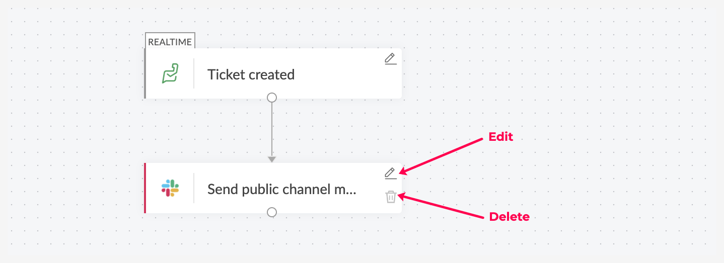 编辑和删除操作