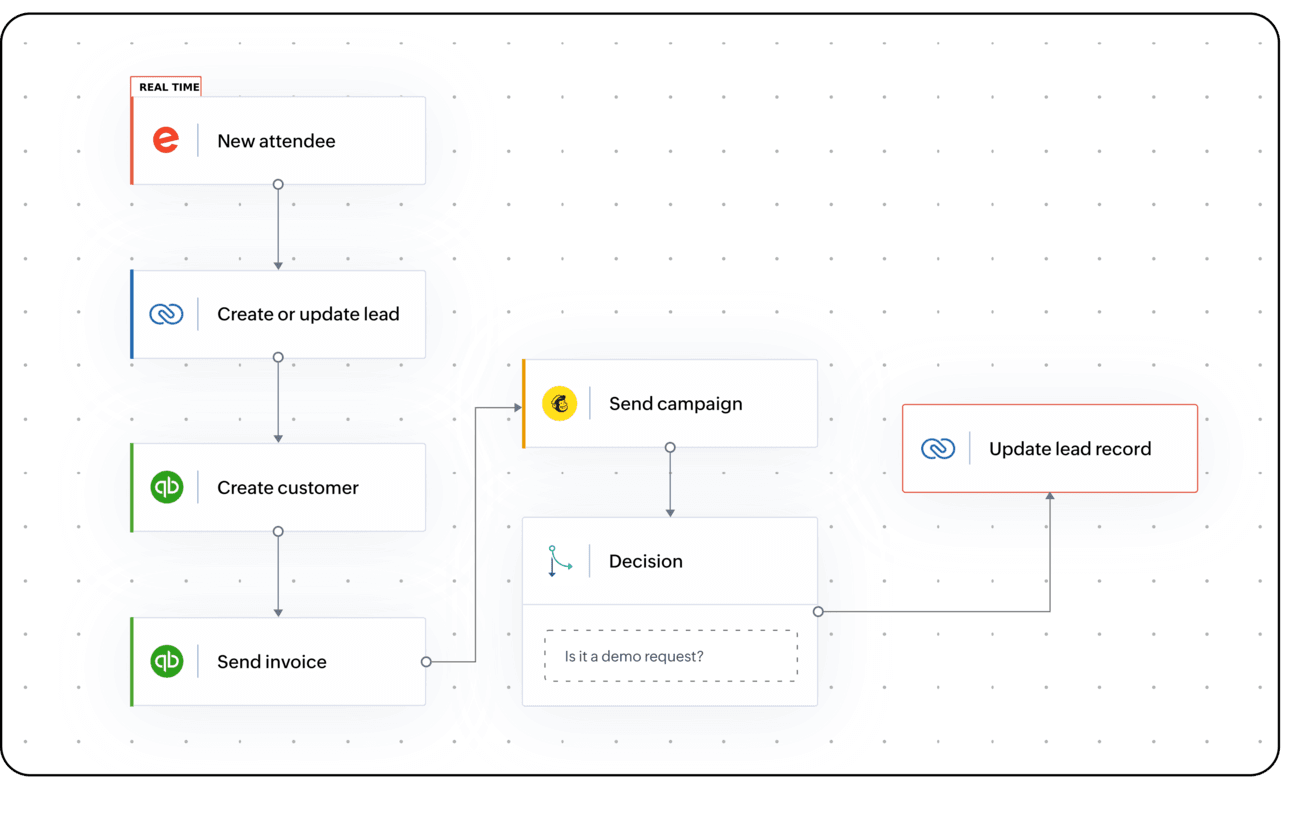 有关关键事件的及时邮件提醒
