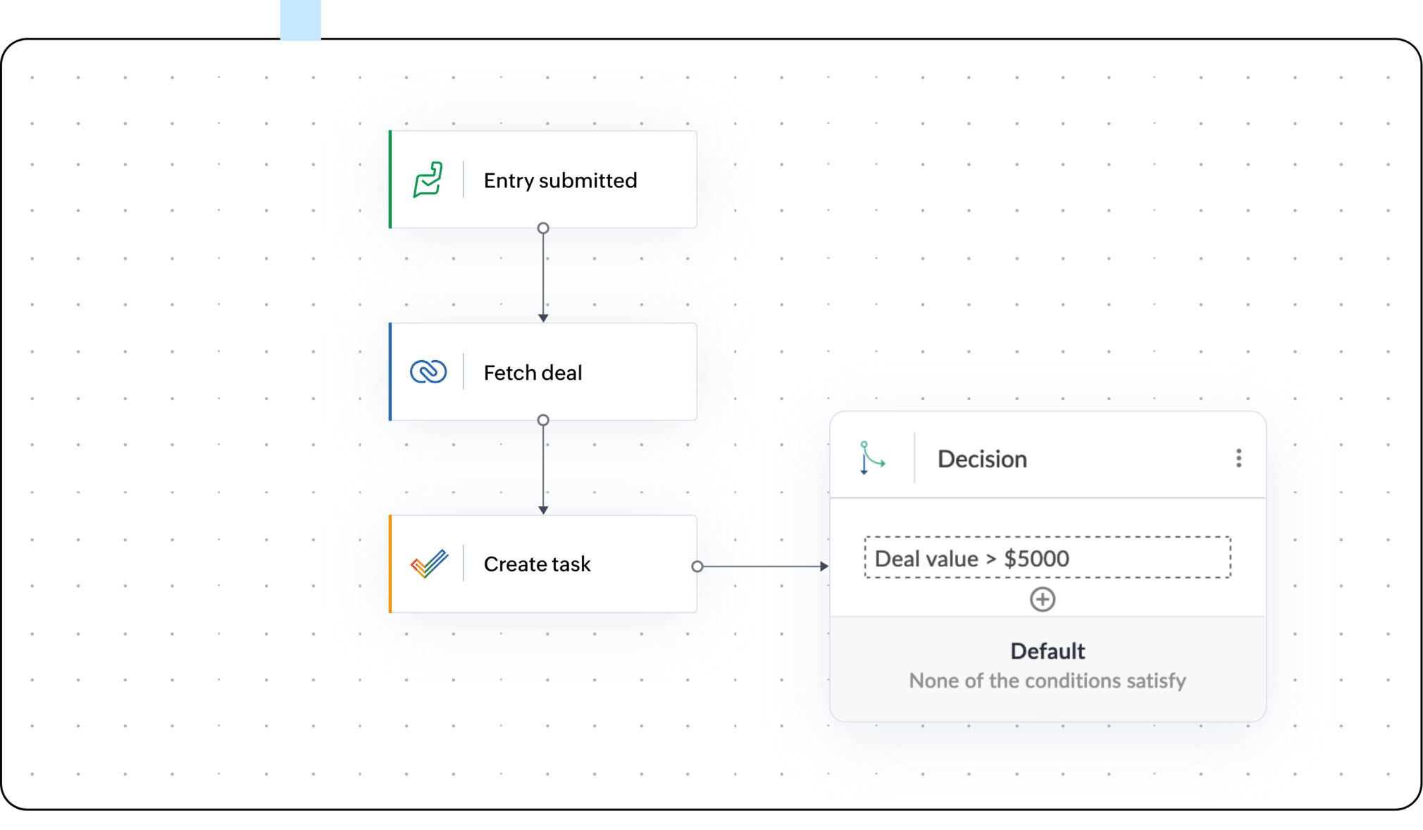 为工作流引入决策和自定义变量