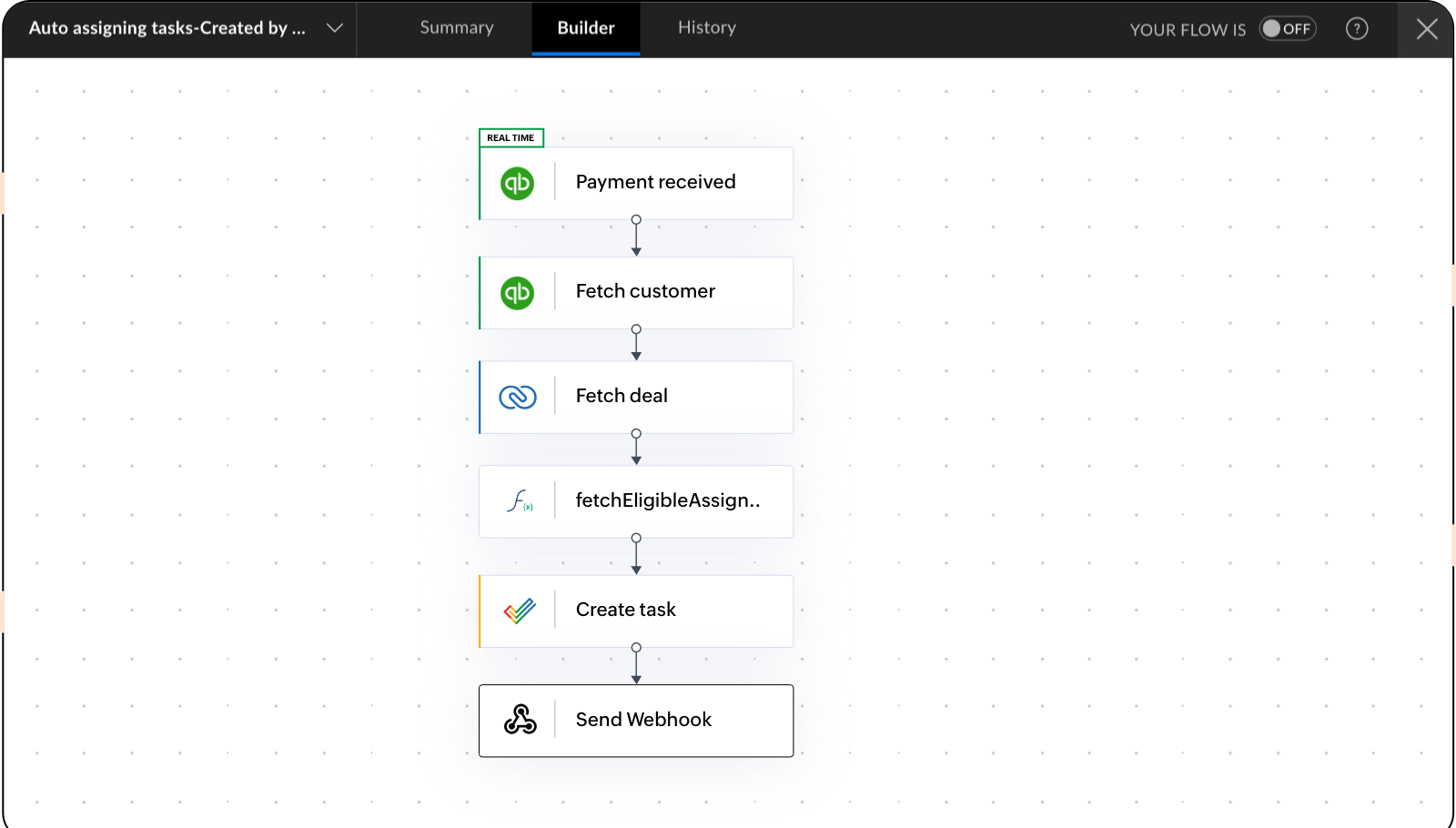 通过外发 Webhook 将数据发送至任意位置