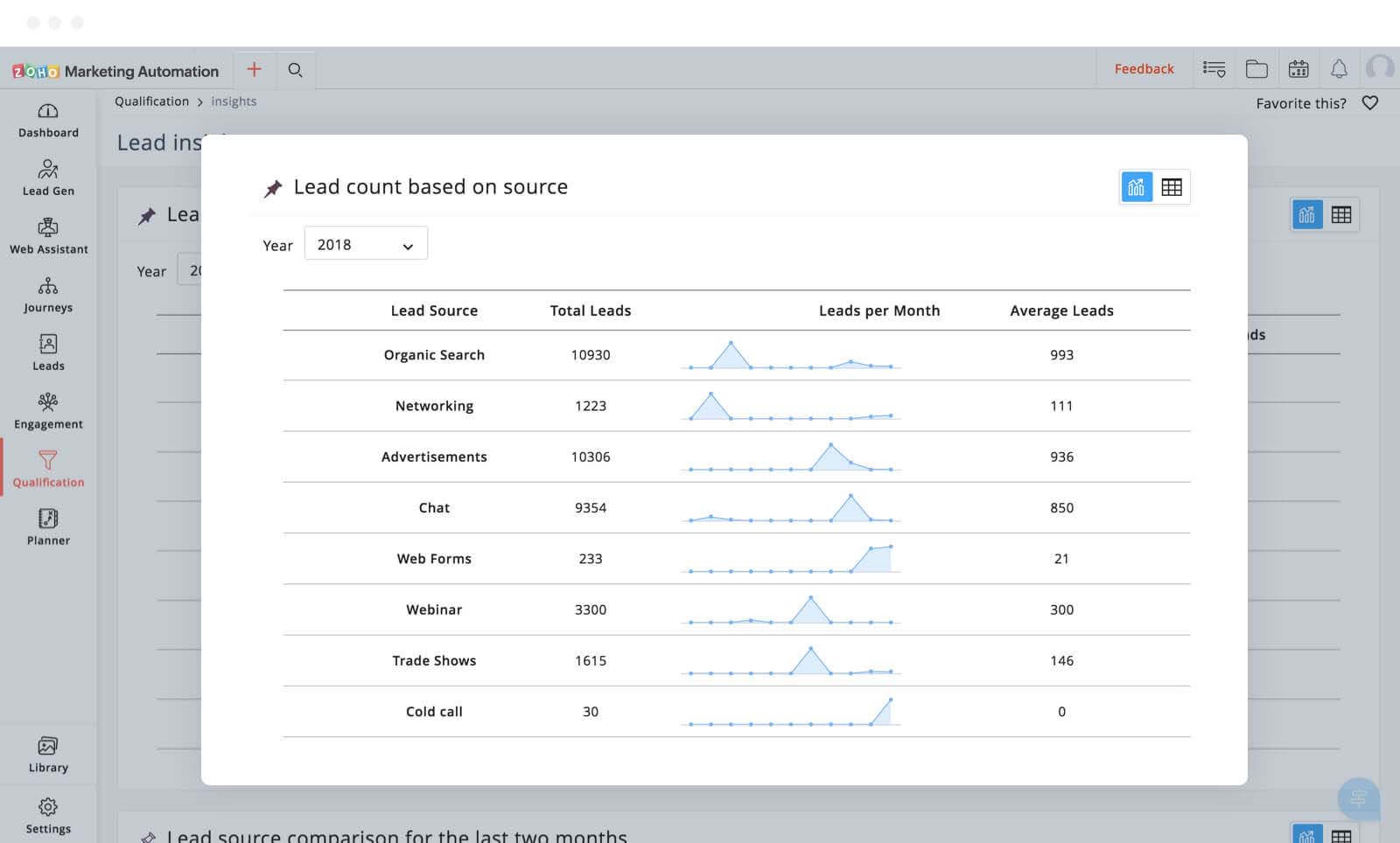 潜在客户增长图
