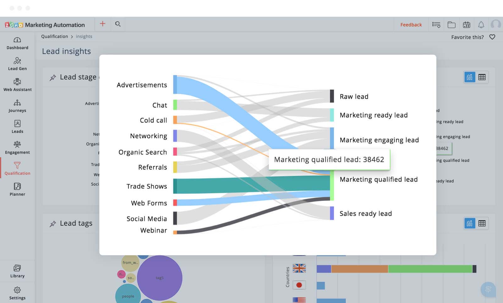 潜在客户阶段分布图