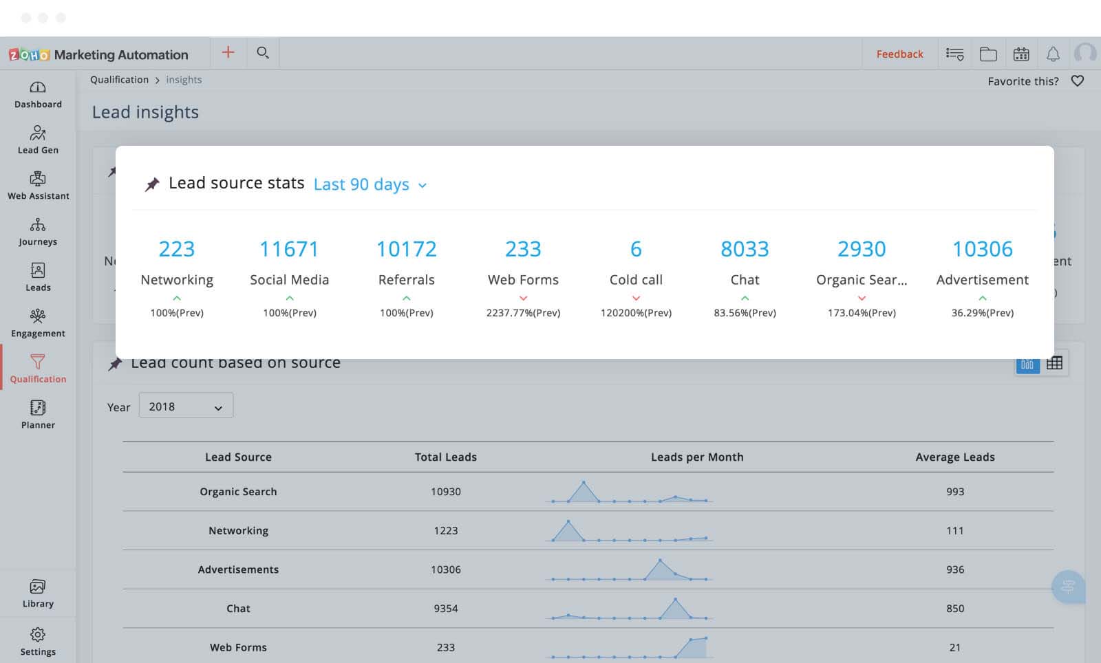 潜在客户来源统计信息