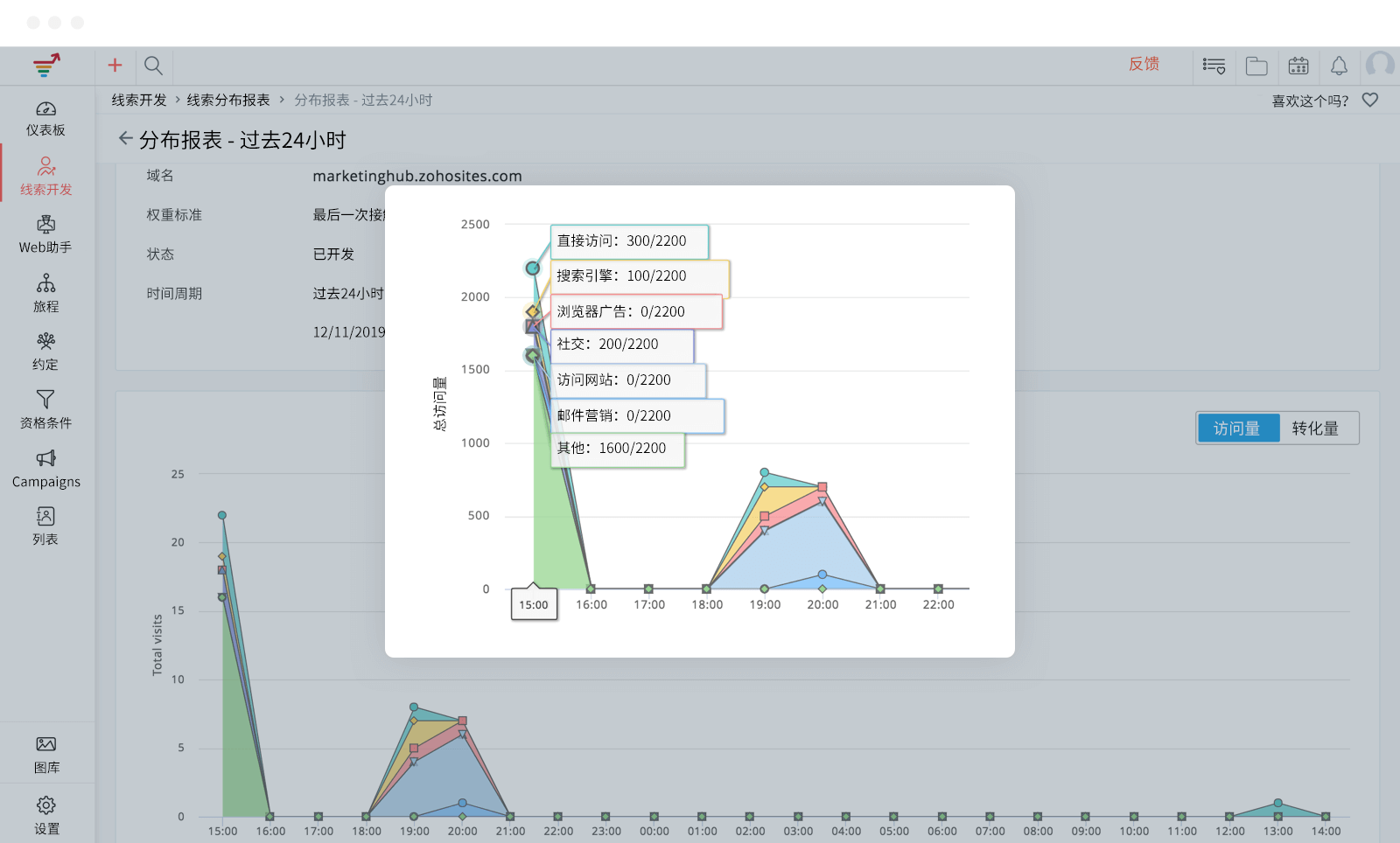 潜在客户归因报告