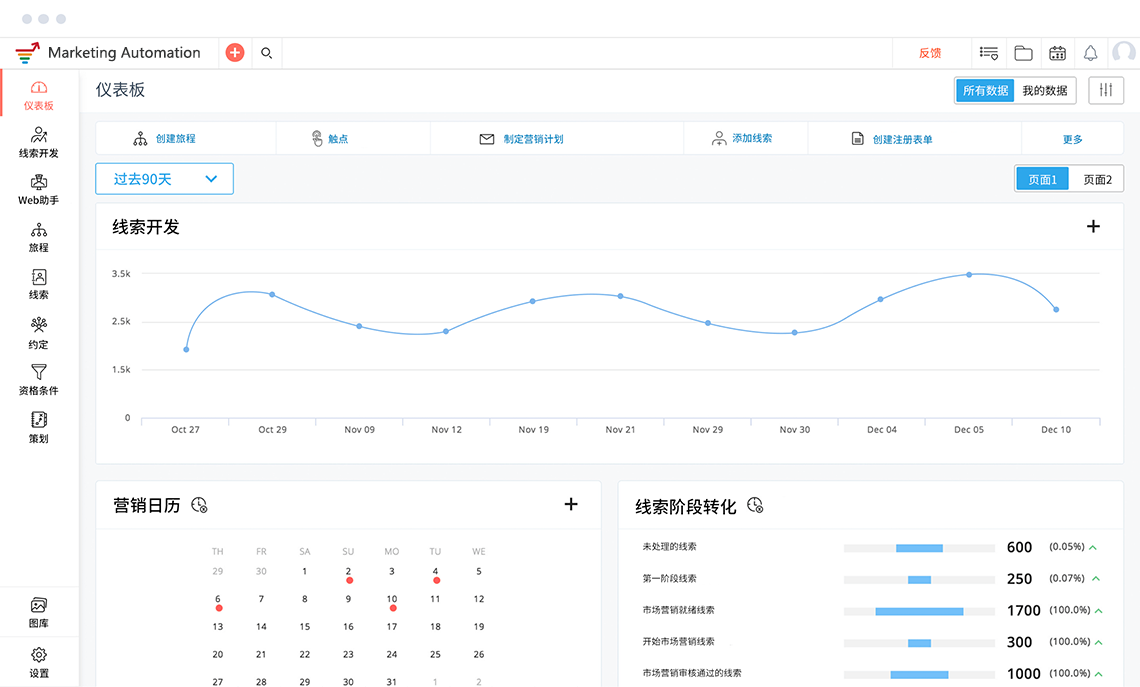 市场营销自动化软件，实现更快的业务增长