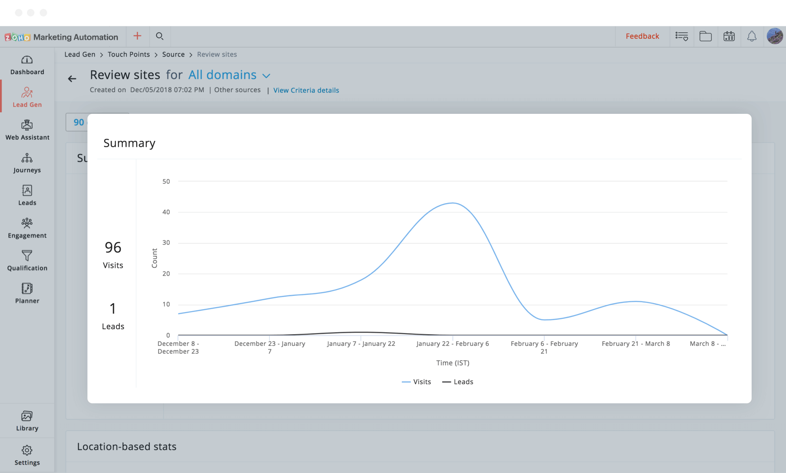 深入了解来源表现