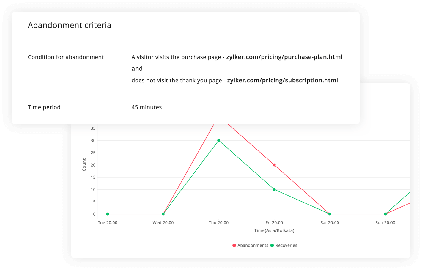 分析放弃购买的情况