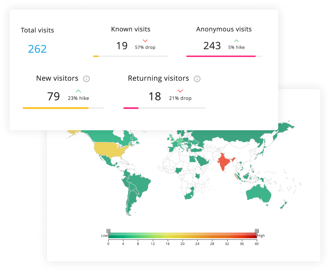 欢迎每一位访客