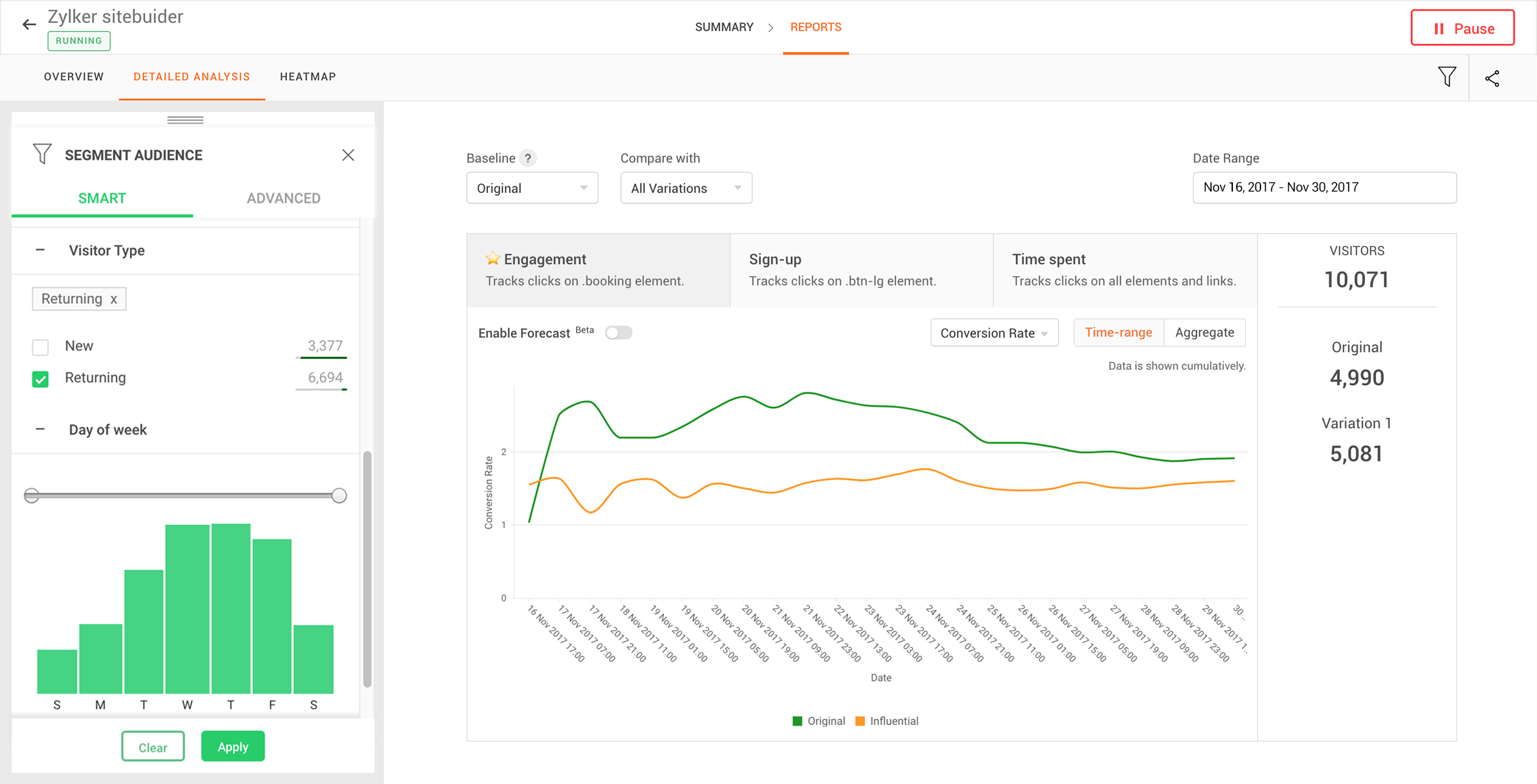 Zoho PageSense ab test report segmentation