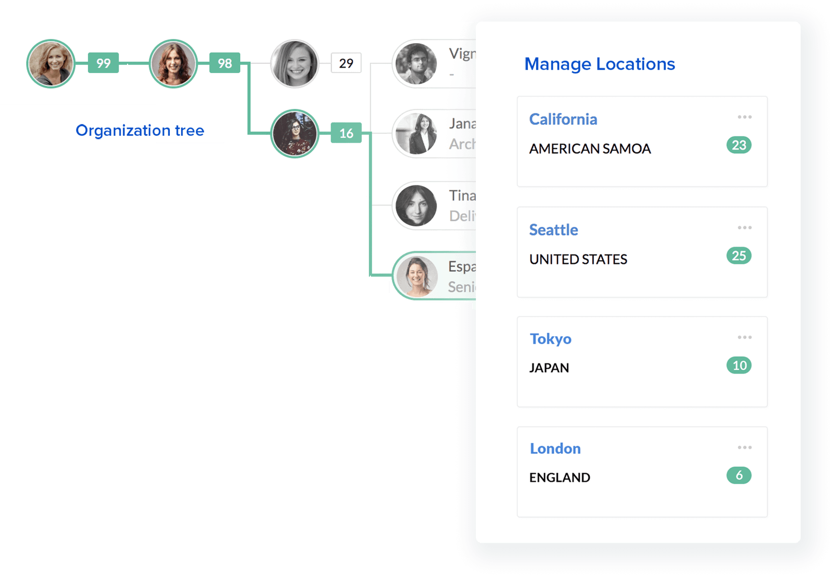 HRIS 中组织的员工详细信息总数 - Zoho People