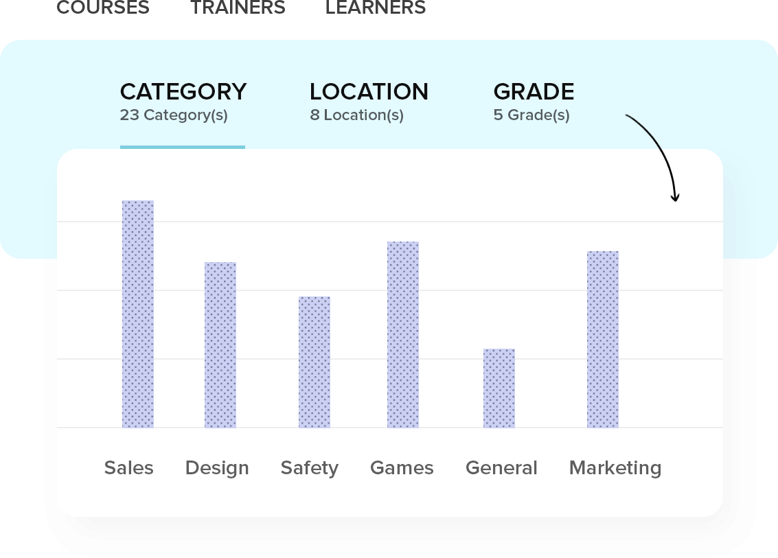 以绩效为导向的在线学习平台