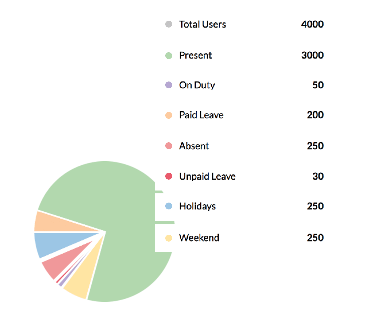 Online Biometric Attendance Management