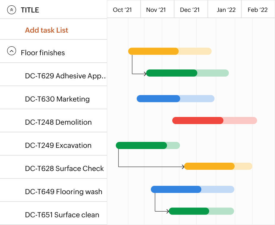 项目进度跟踪器