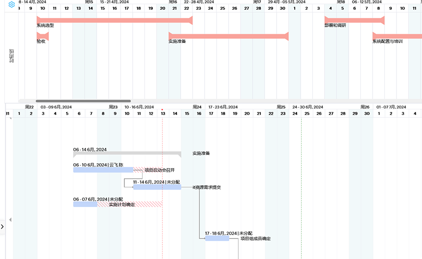 超好用的甘特图软件 - Zoho Projects
