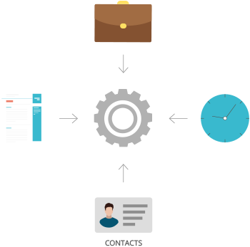 Traditional Recruitment System