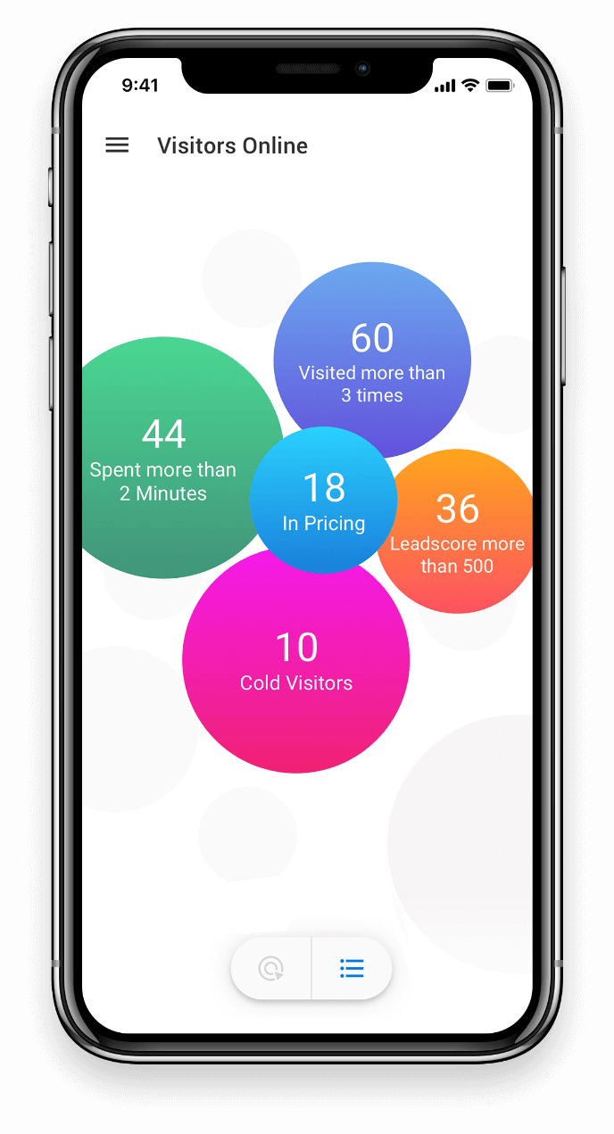 Know who's on your website