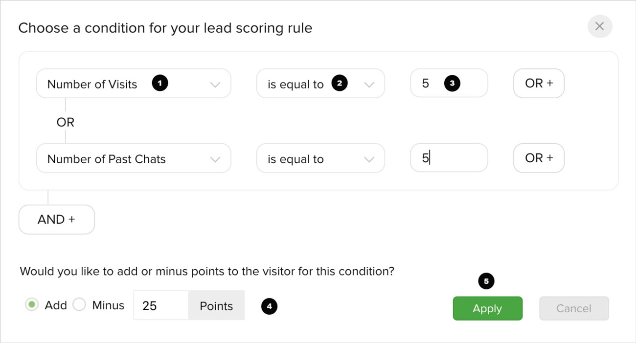 Lead Scoring