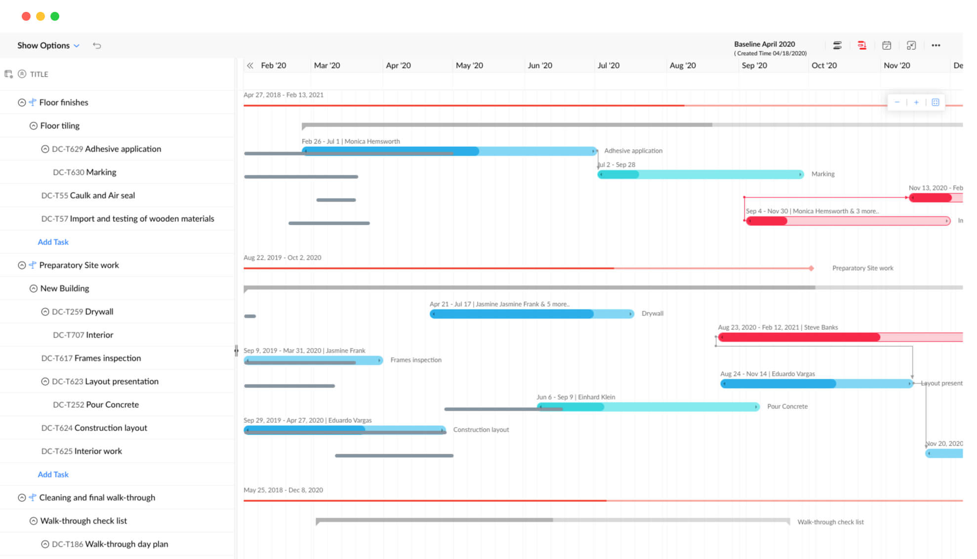 Classical Ganntt Charts