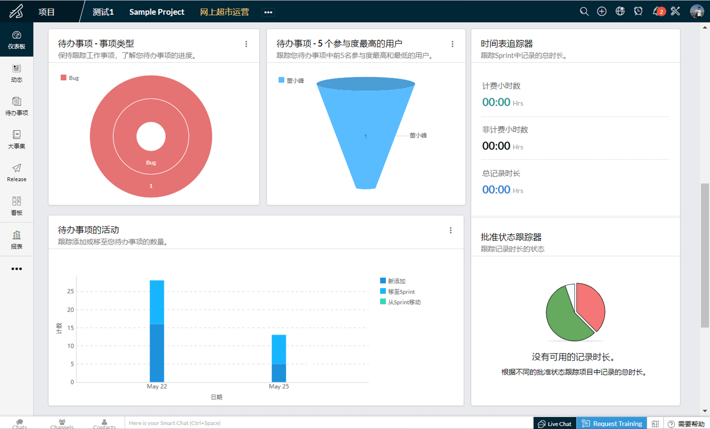 快速查看项目进展