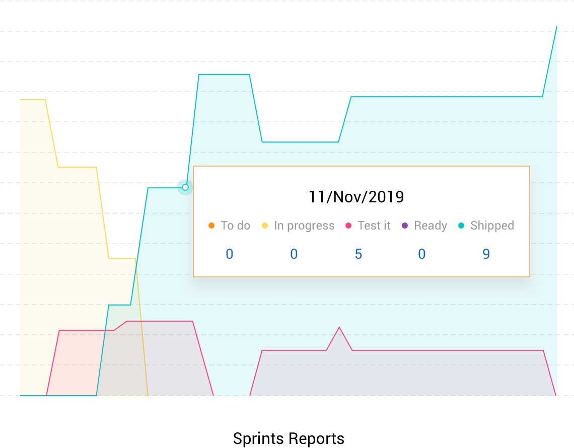 Get actionable insights 