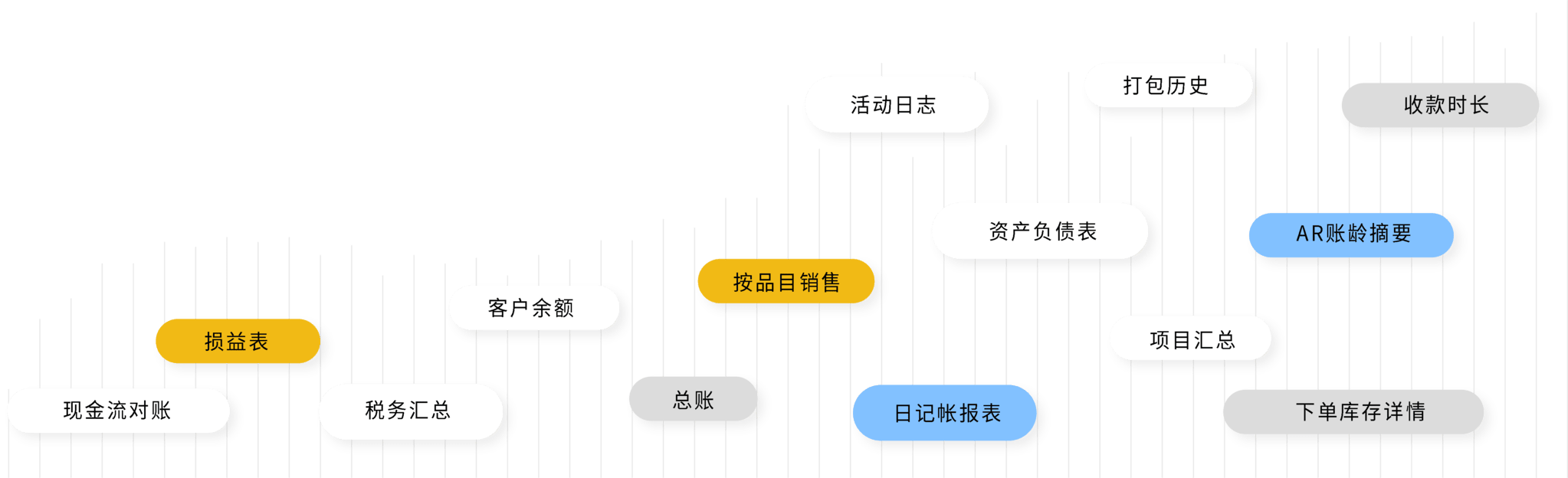 Zoho Books 提供一些财务报表，如损益表、现金流量表、税务报等。