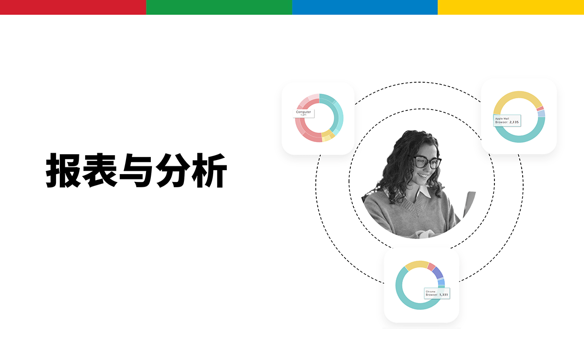 报表与分析