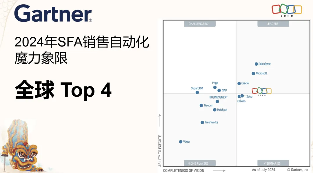 7个关键词，看完Zoho 2024