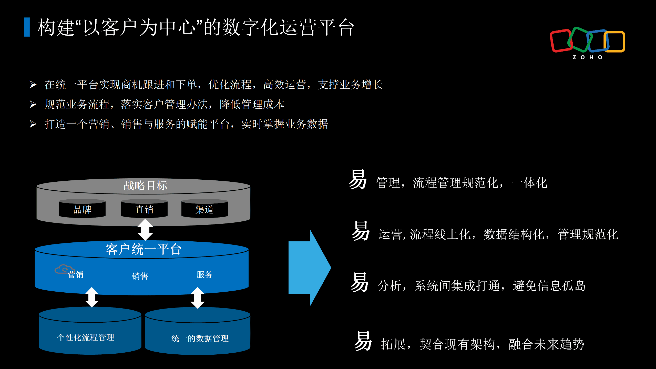 助力企业打造一体化数字基座，Zoho入选2024年度“CIO优选数字化服务商”