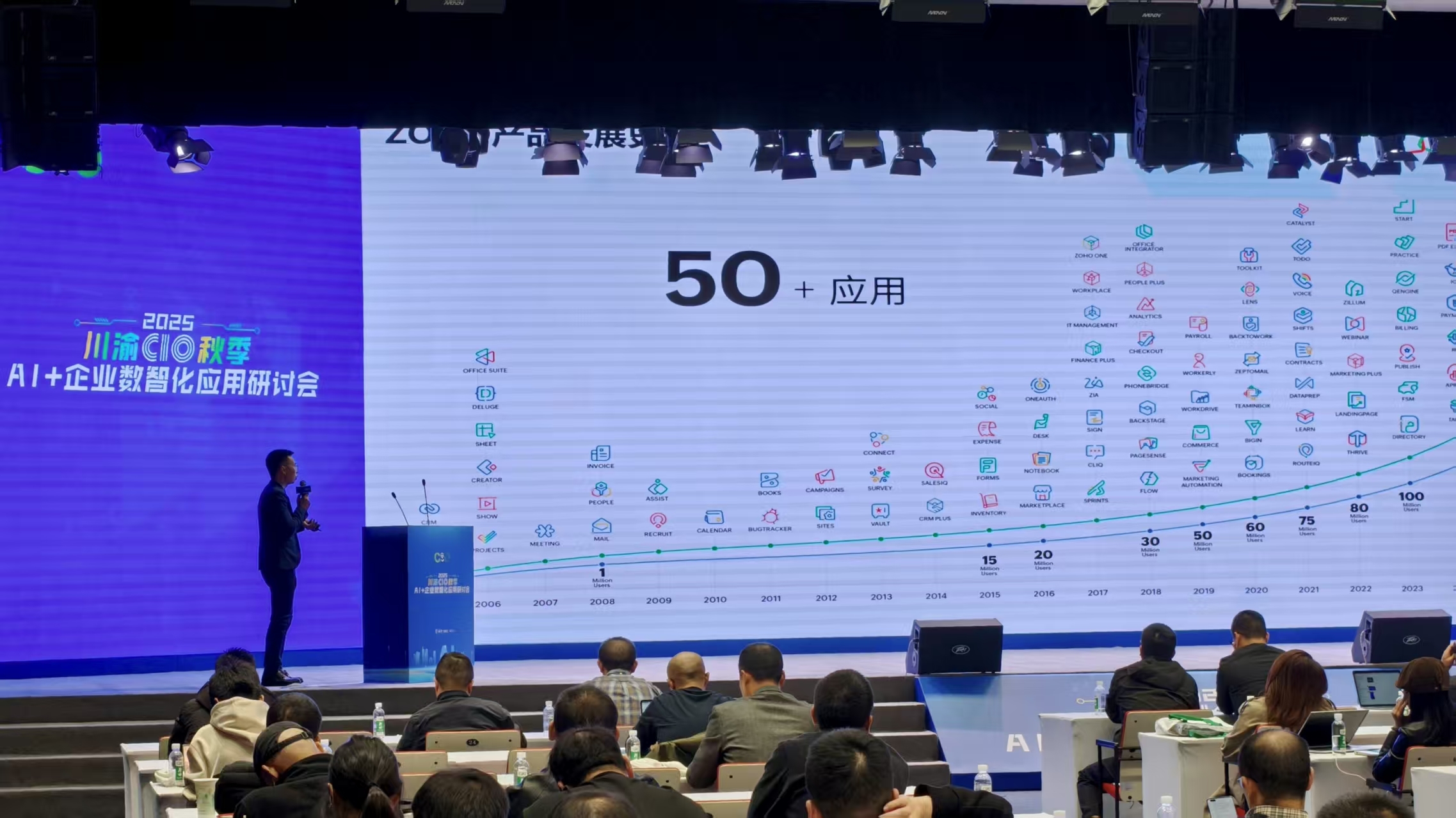 AI+CRM创新客户运营，Zoho出席2025秋季川渝AI+CIO人工智能应用研讨会