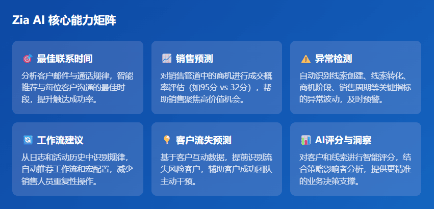 Zoho出席烟台