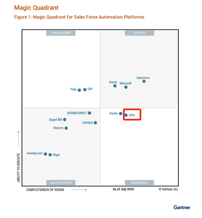 Zoho，用“长期主义”求解AI CRM