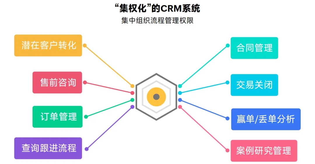Zoho率先推出全员CRM，其他厂商跟不跟？