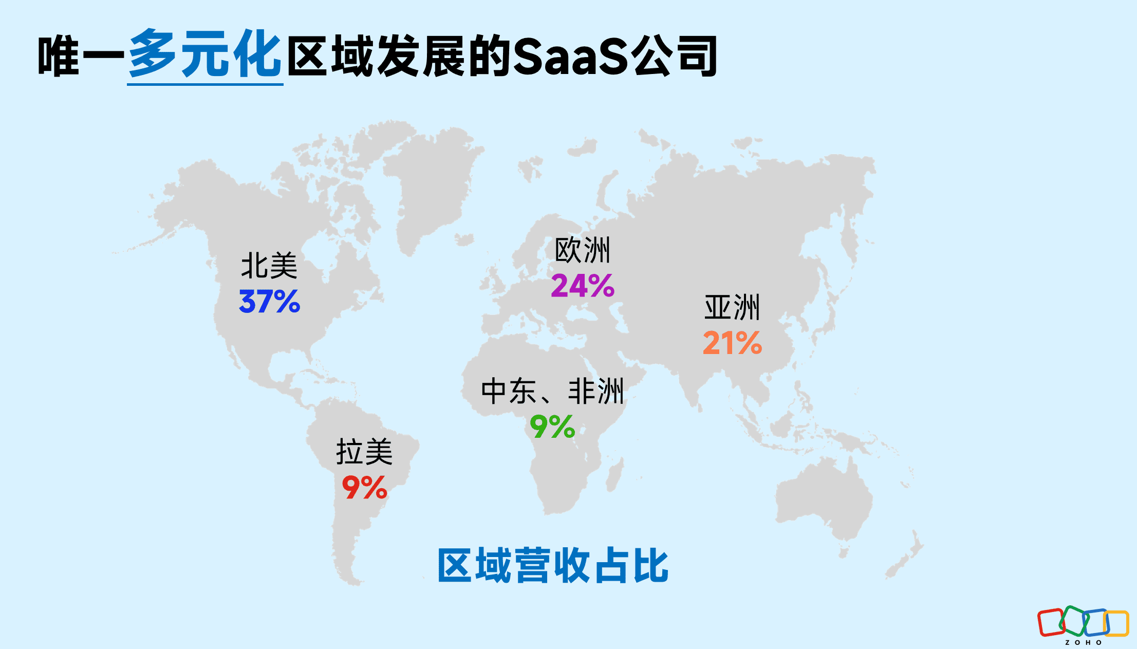 Zoho登上《财富》杂志 | 白手起家到全球百强，三十年SaaS标杆的增长密码