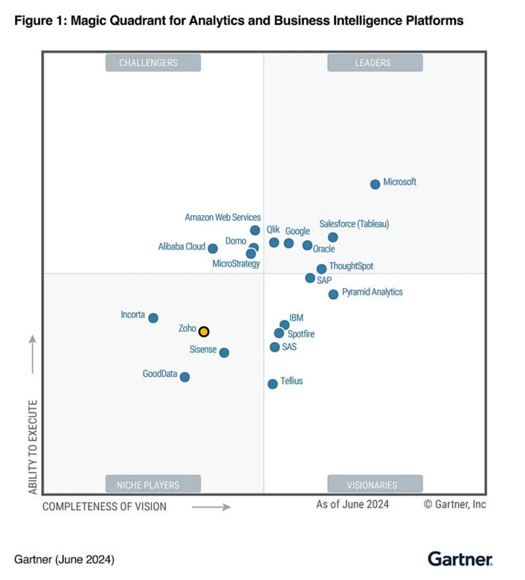 Zoho CRM再次获评Gartner Peer Insights“客户之选”称号