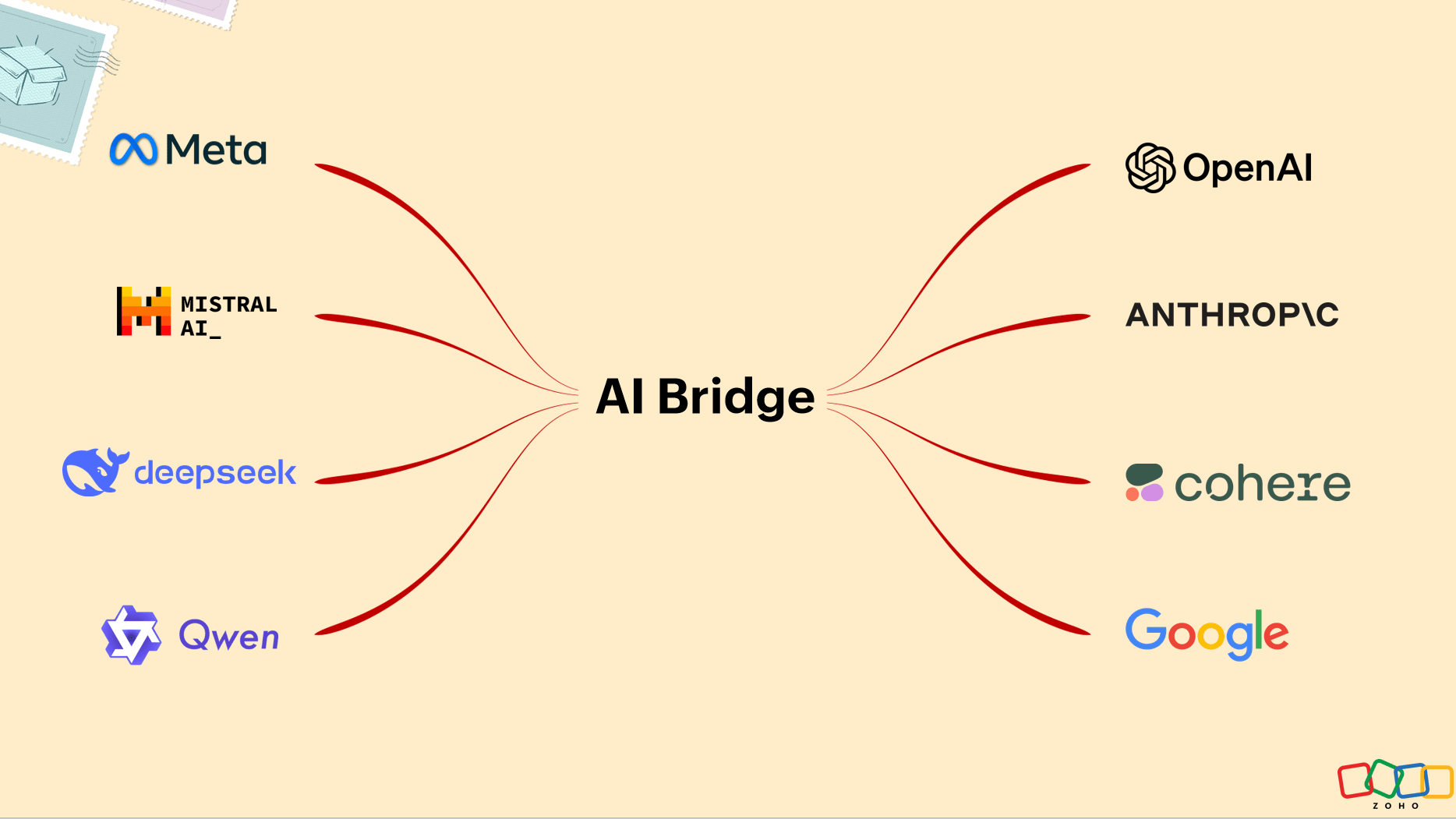 5大关键词，看完Zoho2025年