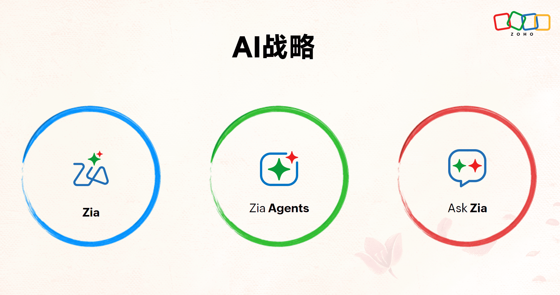 5大关键词，看完Zoho2025年