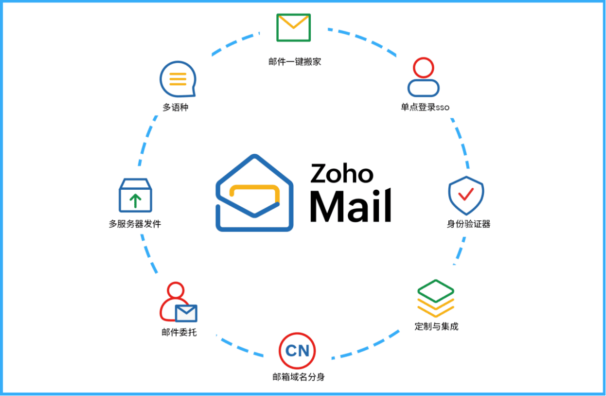 Zoho Mail营收将破1亿美元大关，Zoho差异化打造的又一「超级单品」出现