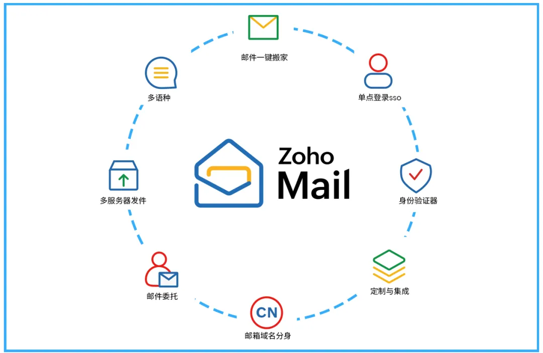 邮件，企业出海过程中容易踩坑的“隐秘”环节？