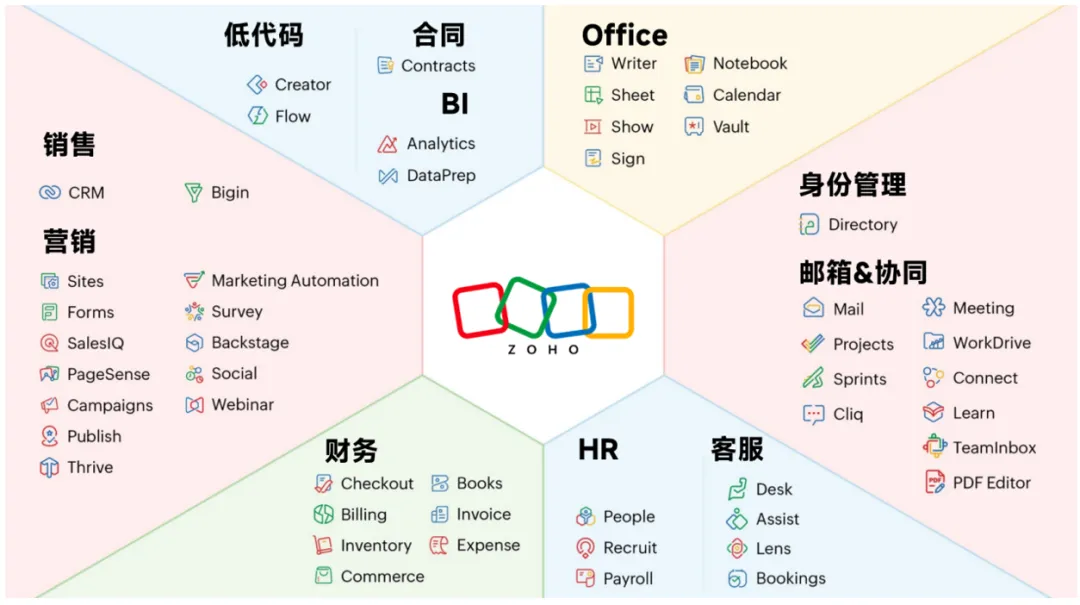 邮件，企业出海过程中容易踩坑的“隐秘”环节？