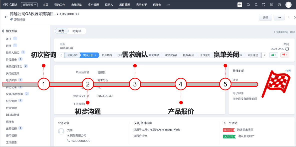 经销商管理，优化渠道管理效率