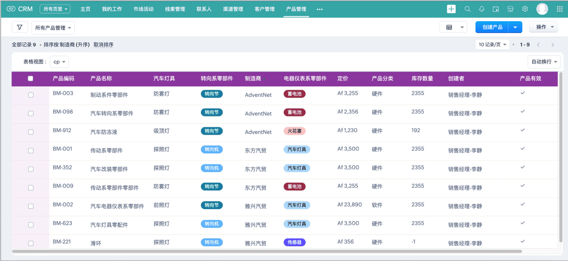 优化销售流程，提升赢单效率