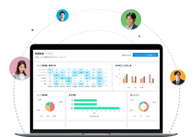 客户管理（CRM）