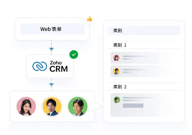 营销自动化（MA）