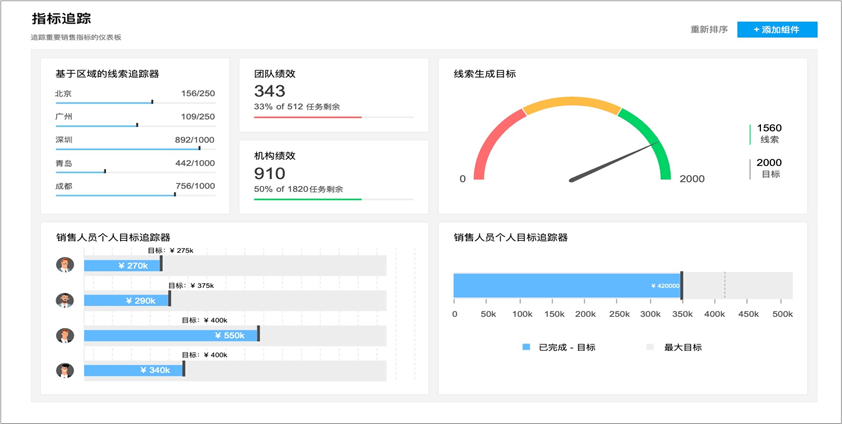 项目管理